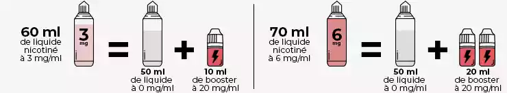 Infographie présentant la méthode pour booster un liquide en 50 ml.