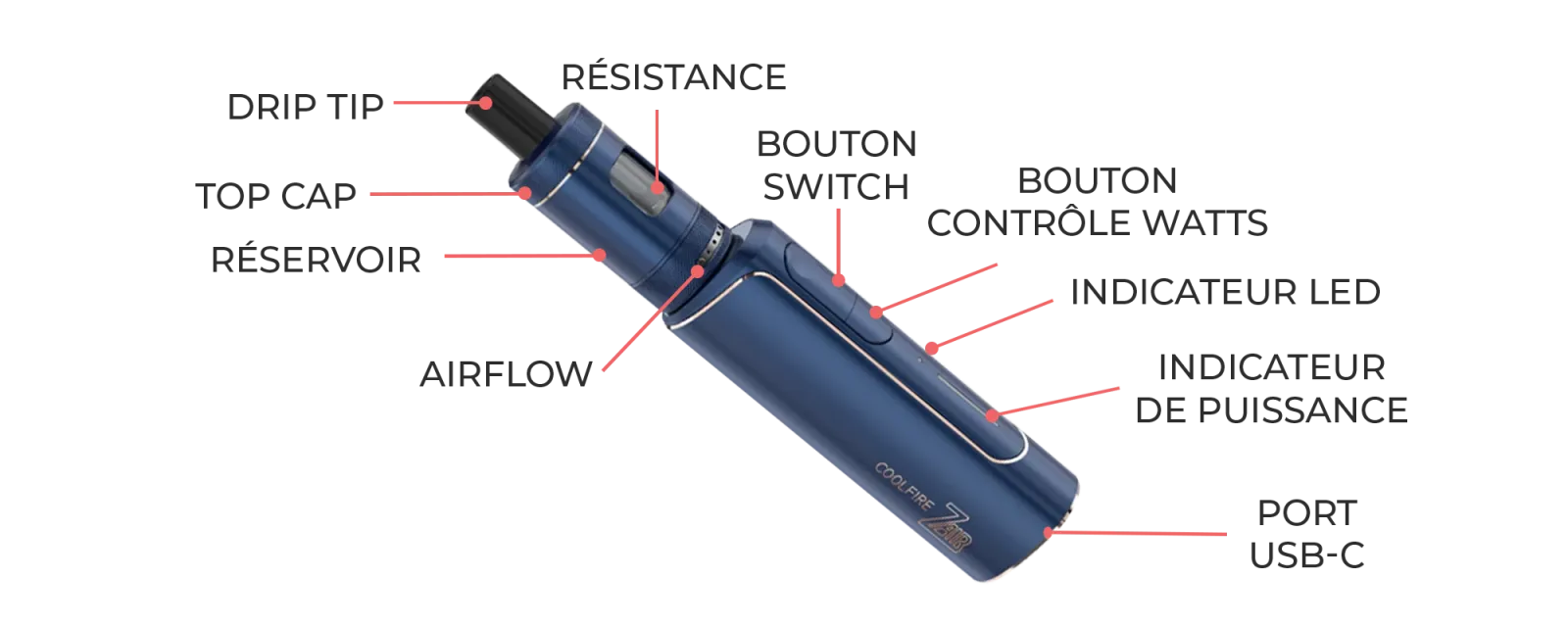 Vue décomposée du kit Coofire Z air Innokin